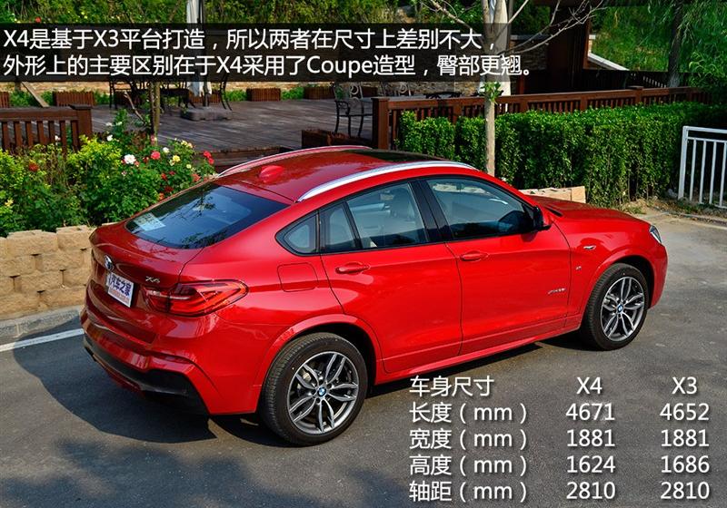 2014 xDrive35i M˶